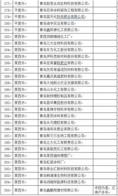官方:青岛拟关停这205家企业,涉及7大区市